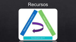 Recursos
 