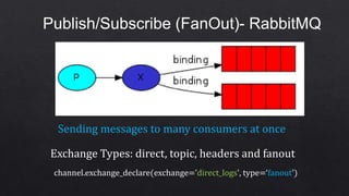 Publish/Subscribe (FanOut)- RabbitMQ
Sending messages to many consumers at once
Exchange Types: direct, topic, headers and fanout
channel.exchange_declare(exchange='direct_logs', type=‘fanout')
 