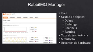 RabbitMQ Manager
• Free
• Gestão de objetos
• Queue
• Exchange
• Channels
• Routing
• Taxa de tranferência
• Simulação
• Recursos de hardware
 
