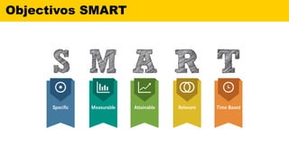 Objectivos SMART
 