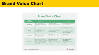 Brand Voice Chart
 