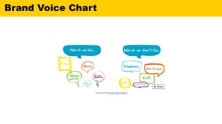 Brand Voice Chart
 