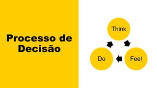 Processo de
Decisão
Think
Feel
Do
 