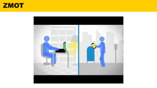 ZMOT
 