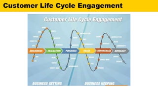 Customer Life Cycle Engagement
 