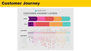 Customer Journey
 