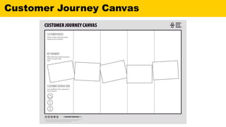 Customer Journey Canvas
 