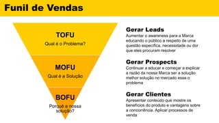 Funil de Vendas
TOFU
Qual é o Problema?
MOFU
Qual é a Solução
BOFU
Porquê a nossa
solução?
Gerar Leads
Aumentar o awareness para a Marca
educando o público a respeito de uma
questão específica, necessidade ou dor
que eles procuram resolver
Gerar Prospects
Continuar a educar e começar a explicar
a razão da nossa Marca ser a solução
melhor solução no mercado esse o
problema
Gerar Clientes
Apresentar conteúdo que mostre os
benefícios do produto e vantagens sobre
a concorrência. Aplicar processos de
venda
 