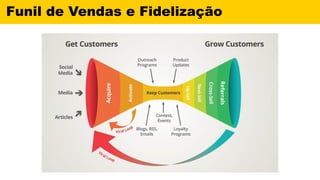 Funil de Vendas e Fidelização
 