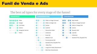 Funil de Venda e Ads
 
