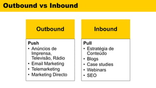Outbound vs Inbound
Outbound
Push
• Anúncios de
Imprensa,
Televisão, Rádio
• Email Marketing
• Telemarketing
• Marketing Directo
Inbound
Pull
• Estratégia de
Conteúdo
• Blogs
• Case studies
• Webinars
• SEO
 
