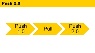 Push 2.0
Push
1.0
Pull
Push
2.0
 