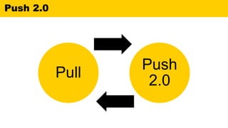 Push 2.0
Pull
Push
2.0
 