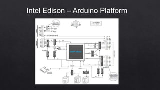 Intel Edison – Arduino Platform
 