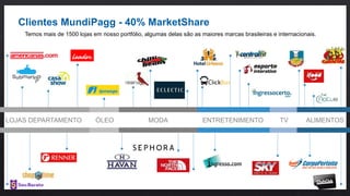 Clientes MundiPagg - 40% MarketShare
LOJAS DEPARTAMENTO MODA ENTRETENIMENTO ALIMENTOS
Temos mais de 1500 lojas em nosso portfólio, algumas delas são as maiores marcas brasileiras e internacionais.
ÓLEO TV
 