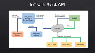 IoT with Slack API
 