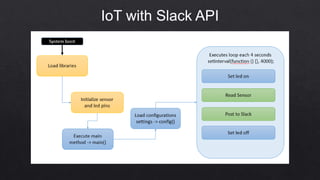 IoT with Slack API
 