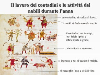 Il lavoro dei contadini e le attività deiIl lavoro dei contadini e le attività dei
nobili durante l’annonobili durante l’anno
1
2
3
4
6
5
un contadino si scalda al fuoco.
i nobili si dedicano alla caccia
il contadino ara i campi,
poi falcia i prati e
infine miete il grano
si comincia a seminare.
si raccoglie l’uva e si fa il vino.
si ingrassa e poi si uccide il maiale.
 