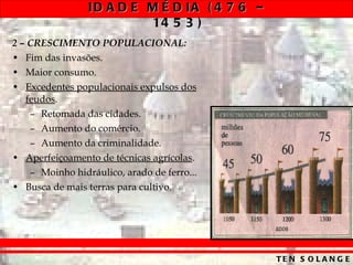 2 – CRESCIMENTO POPULACIONAL: Fim das invasões. Maior consumo. Excedentes populacionais expulsos dos feudos . Retomada das cidades. Aumento do comércio. Aumento da criminalidade. Aperfeiçoamento de técnicas agrícolas . Moinho hidráulico, arado de ferro... Busca de mais terras para cultivo. 