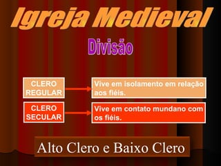 Igreja Medieval CLERO REGULAR Vive em isolamento em relação aos fiéis. CLERO SECULAR Vive em contato mundano com os fiéis. Divisão Alto Clero e Baixo Clero 
