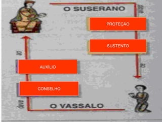 AUXÍLIO CONSELHO PROTEÇÃO SUSTENTO 