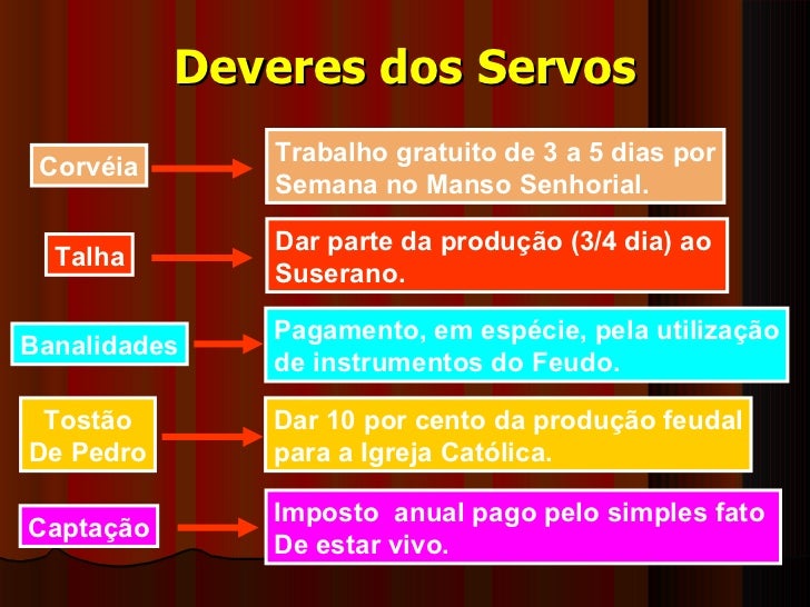 Feudalimo Baixa Idade Média