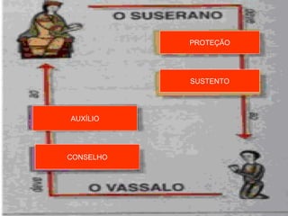 PROTEÇÃO




           SUSTENTO




AUXÍLIO




CONSELHO
 
