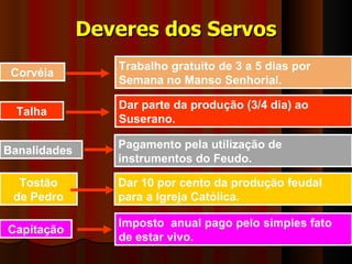 Deveres dos Servos
                 Trabalho gratuito de 3 a 5 dias por
 Corvéia
                 Semana no Manso Senhorial.

                 Dar parte da produção (3/4 dia) ao
  Talha
                 Suserano.

                 Pagamento pela utilização de
Banalidades
                 instrumentos do Feudo.

  Tostão         Dar 10 por cento da produção feudal
 de Pedro        para a Igreja Católica.

                 Imposto anual pago pelo simples fato
Capitação
                 de estar vivo.
 
