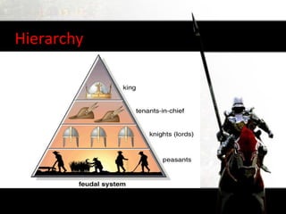 Hierarchy
 