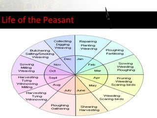 Life of the Peasant
 