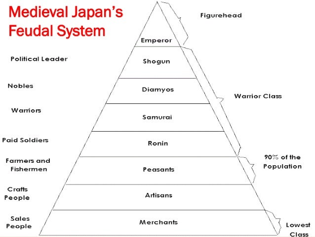 Compare And Contrast Heian Period And Feudalism In Japan 95