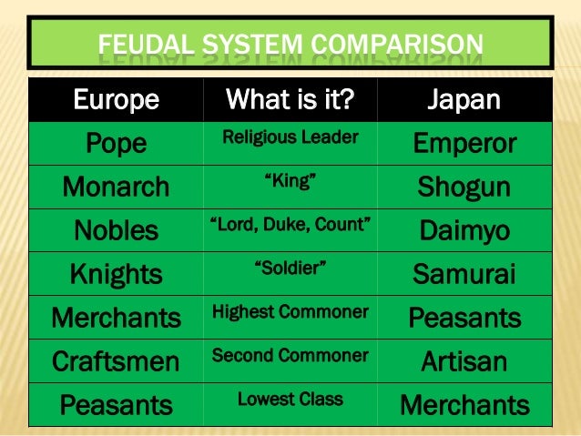 What did peasants do for fun in the Middle Ages?