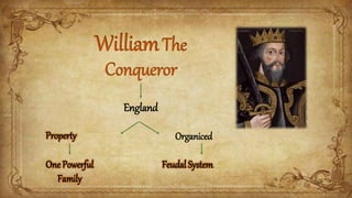 Feudalism | PPTX