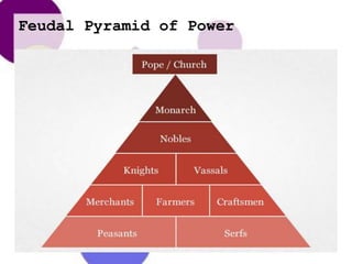 Feudalism and manorialism