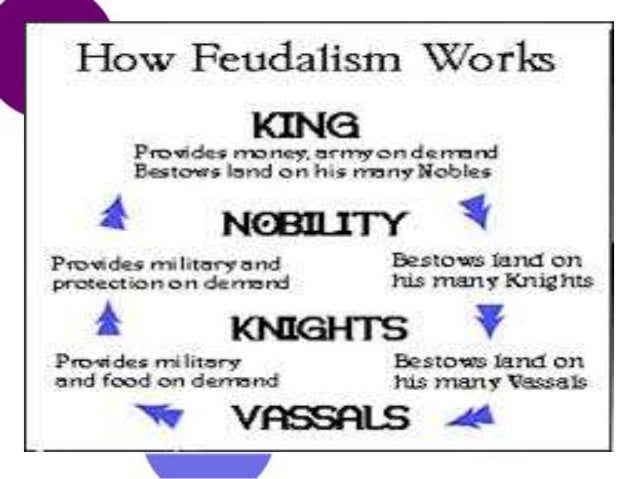 feudalism and manorialism how feudalism works