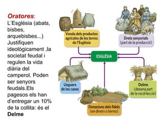 Oratores:
L’Església (abats,
bisbes,
arquebisbes...)
Justifiquen
ideològicament ,la
societat feudal i
regulen la vida
diària del
camperol. Poden
ser senyors
feudals.Els
pagesos els han
d’entregar un 10%
de la collita: és el
Delme
 