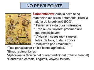 NO PRIVILEGIATS
Laboratores: amb la seva feina
mantenien els altres Estaments. Eren la
majoria de la població (90%):
* Tenien una vida dura i miserable
* Eren autosuficients: produïen allò
que necessitaven.
* Vivien en cases molt simples,
fetes de tova, fusta, i troncs
* Menjaven poc i malament.
*Tots participaven en les feines agrícoles.
*Eines rudimentàries
*Aplicaven la tècnica del guaret tradicional (rotació biennal)
*Conreaven cereals, llegums, vinyes i fruiters
 