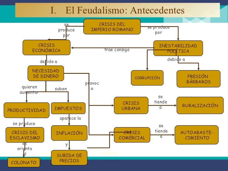 Feudalismo