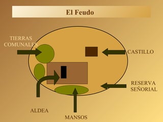 CASTILLO TIERRAS COMUNALES RESERVA  SEÑORIAL ALDEA MANSOS El Feudo   