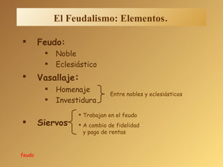 Feudo: Noble Eclesiástico Vasallaje : Homenaje Investidura Siervos El Feudalismo: Elementos . Entre nobles y eclesiásticos   Trabajan en el feudo A cambio de fidelidad y pago de rentas feudo 