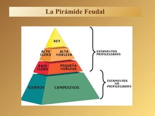 La Pirámide Feudal 