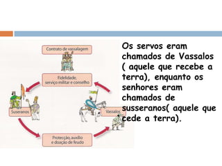 Os servos eram chamados de Vassalos ( aquele que recebe a terra), enquanto os senhores eram chamados de susseranos( aquele que cede a terra).
