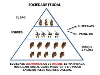 NOBRES SUSERANOS VASSALOS CLERO SERVOS  E VILÕES SOCIEDADE FEUDAL SOCIEDADE  ESTAMENTAL  OU DE  ORDENS , ESTRATIFICADA, MOBILIDADE SOCIAL QUASE INEXISTENTE E O PODER EXERCIDO PELOS NOBRES E O CLERO. 