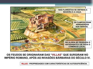 OS FEUDOS SE ORIGINARAM DAS “ VILLAS ” QUE SURGIRAM NO IMPÉRIO ROMANO, APÓS AS INVASÕES BÁRBARAS DO SÉCULO IV. NAS FLORESTAS SE OBTINHA A MADEIRA E A CAÇA.  OS CAMPOS ERAM ARRENDADOS AOS SERVOS.  NA ALDEIA SE PRODUZIA O ARTESANATO E SE DAVA O COMÉRCIO LOCAL.  VILLAS  - PROPRIEDADES COM CARACTERÍSTICAS DE AUTOSUFICIÊNCIA.  
