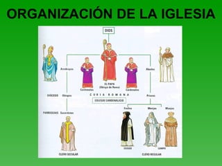 ORGANIZACIÓN DE LA IGLESIA 