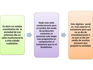 Dado este salto
                                              Este régimen social
 Es decir un estado    revolucionario para
                                               es mas superior al
 cuantitativo de la    el cambio del modo
                                              esclavismo pero que
                           de producción
  sociedad de ese                                 no se dio de
                            esclavista se
  entonces dio un                              inmediatamente si
                       presento esta etapa
salto revolucionario                            no que se dio por
                        mas progresista en
    a orto estado                               medio de muchos
                          comparación al
     cualitativo.                                 procesos que
                       esclavismo que es el
                                              propició la sociedad.
                            feudalismo.
 