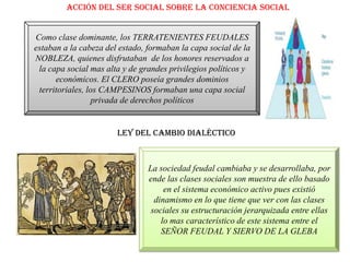 ACCIÓN DEL SER SOCIAL SOBRE LA CONCIENCIA SOCIAL


Como clase dominante, los TERRATENIENTES FEUDALES
estaban a la cabeza del estado, formaban la capa social de la
NOBLEZA, quienes disfrutaban de los honores reservados a
 la capa social mas alta y de grandes privilegios políticos y
      económicos. El CLERO poseía grandes dominios
 territoriales, los CAMPESINOS formaban una capa social
                  privada de derechos políticos


                       LEY DEL CAMBIO Dialéctico



                                La sociedad feudal cambiaba y se desarrollaba, por
                                ende las clases sociales son muestra de ello basado
                                     en el sistema económico activo pues existió
                                  dinamismo en lo que tiene que ver con las clases
                                 sociales su estructuración jerarquizada entre ellas
                                    lo mas característico de este sistema entre el
                                    SEÑOR FEUDAL Y SIERVO DE LA GLEBA
 