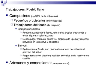 Trabajadores: Pueblo llano
   Campesinos (un 90% de la población)
     Pequeños  propietarios (muy escasos)
     Trabajadores del feudo (la mayoría)
           Campesinos libres
                Pueden abandonar el feudo, tomar sus propias decisiones y
                 tener alguna propiedad, pero
                Deben pagar rentas al señor y el diezmo a la Iglesia y realizan
                 servicios en la reserva y el castillo
           Siervos:
                Pertenecen al feudo y no pueden tomar una decisión sin el
                 permiso del señor
                Pagan rentas y el diezmo y realizan servicios en la reserva y el
                 castillo
   Artesanos y comerciantes (muy escasos)
 