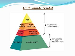 La Pirámide Feudal
 