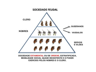 Feudalismo 130920181052-phpapp02